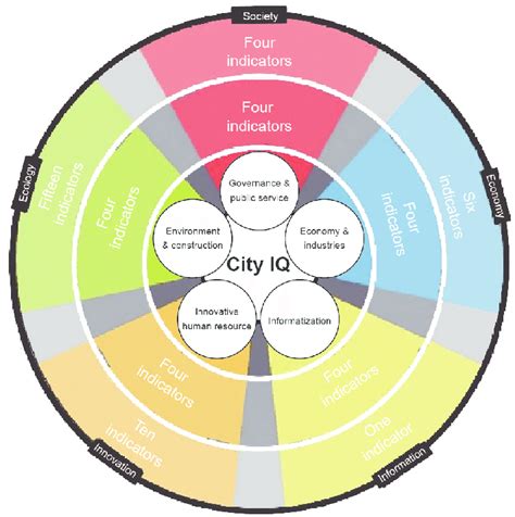 city iq bellingham|Iba pa.